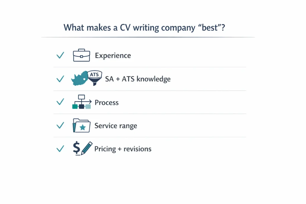 Checklist showing what to look for in the best CV writing company in South Africa: experience, ATS knowledge, process, service range, pricing