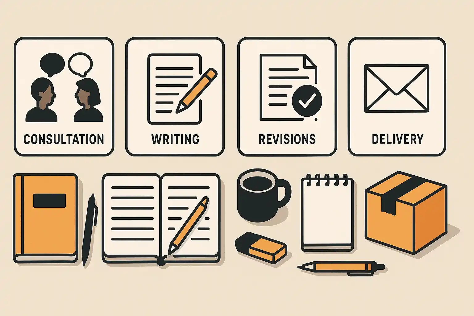 Visual representation of the CV writing and consultation process.